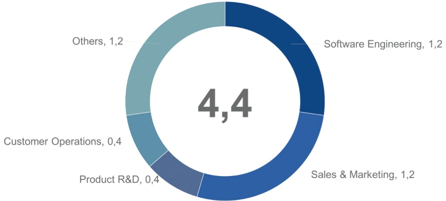 Prognose des Marktpotenzials mit KI im Jahr 2030, in Billionen US-Dollar