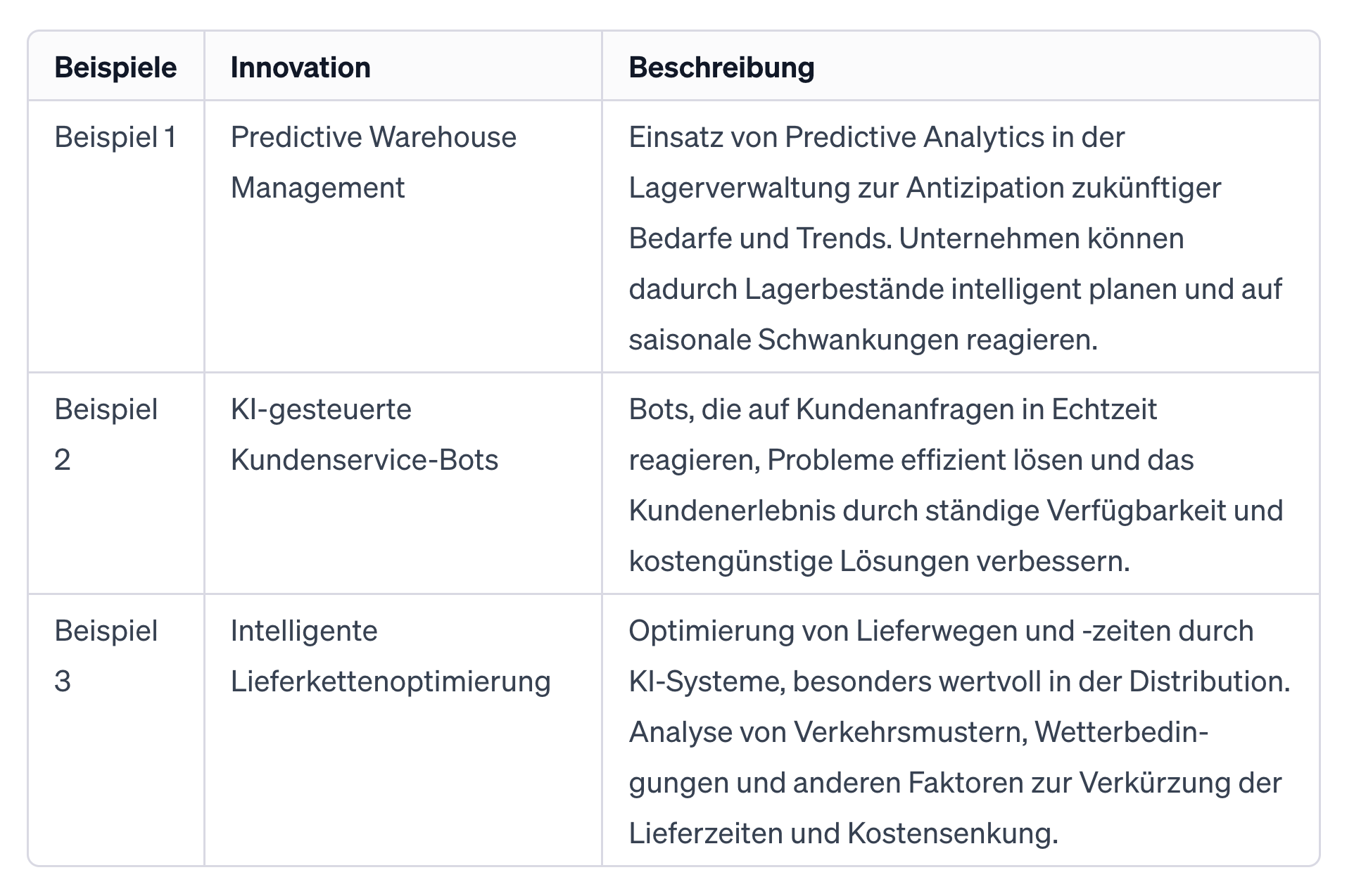 Anwendungsfälle von Transformationen durch KI