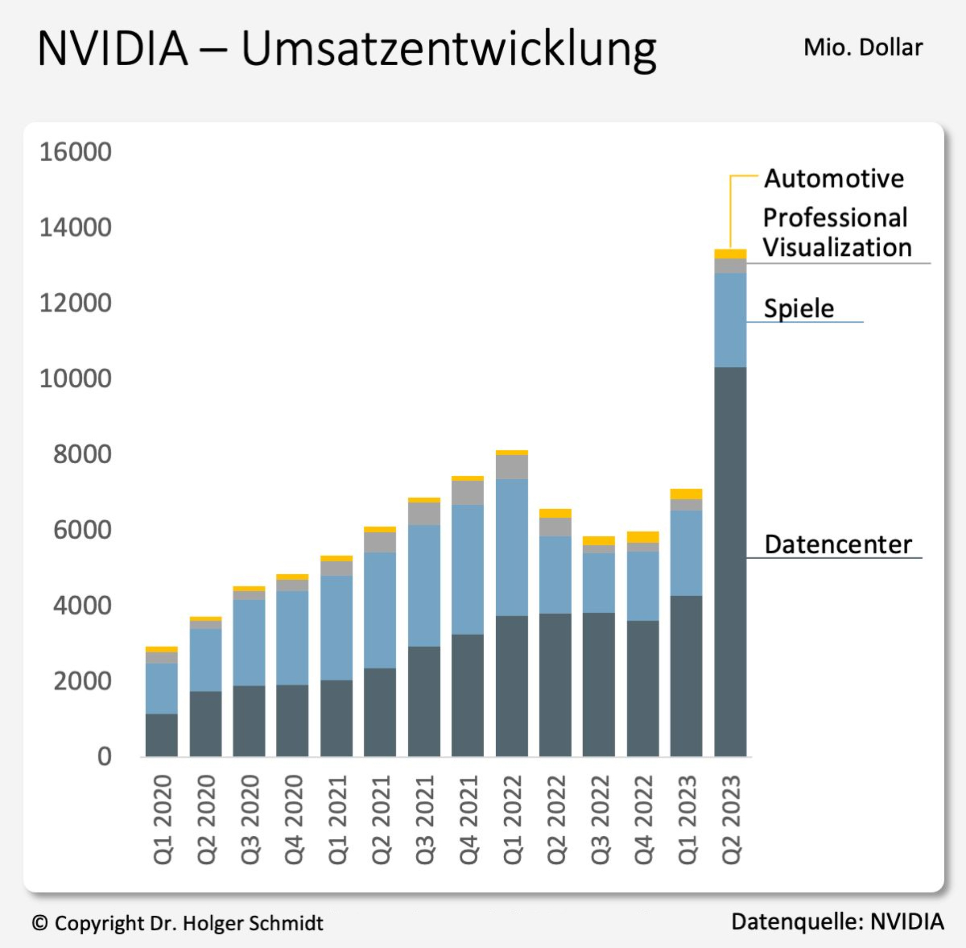 © Dr. Holger Schmidt
